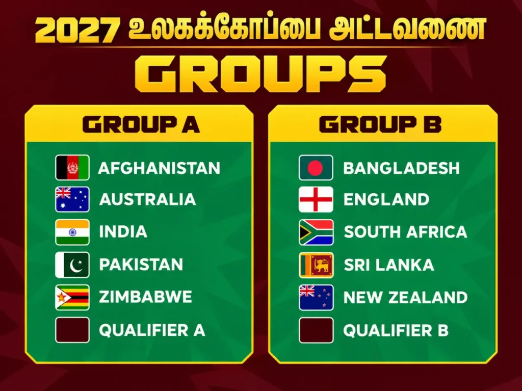 கிரிக்கெட் பிரியர்களுக்கு டபுள் ஜாக்பாட்! வெளியானது 2027 உலகக்கோப்பை அட்டவணை! இந்திய அணியின் முதல் போட்டி எப்போ தெரியுமா?